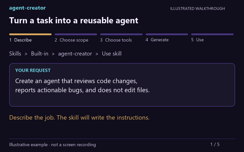 Animated example of agent-creator: describe a code reviewer, choose workspace scope and selected tools, generate the agent definition, then select it for a new conversation