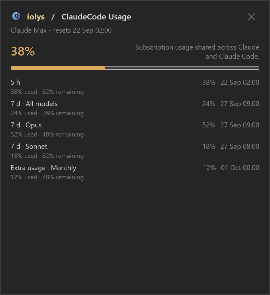 Claude Code Usage showing subscription windows, used and remaining percentages, and reset dates.