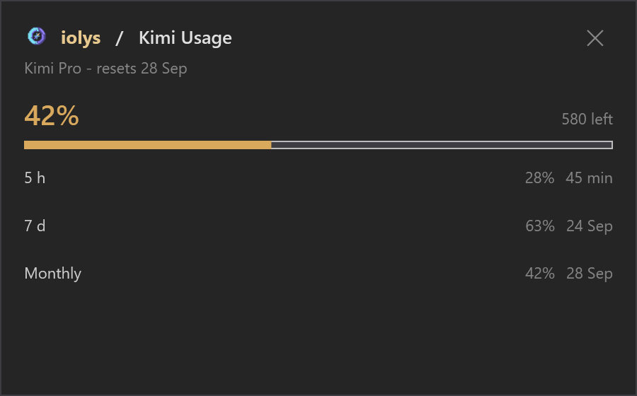 Kimi Usage showing rolling quota windows, remaining allowance, and reset labels