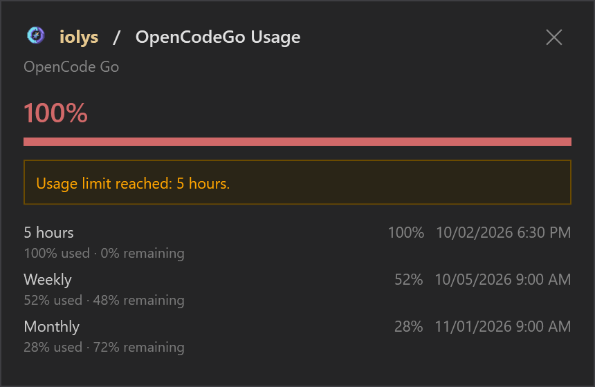 OpenCode Go Usage warning that the five-hour allowance is fully used, with weekly and monthly counters below