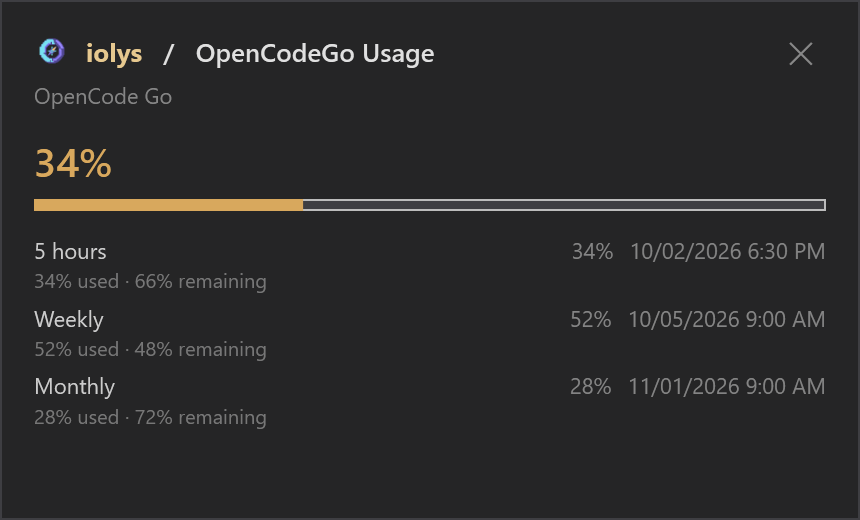 OpenCode Go account usage showing five-hour, weekly, and monthly windows